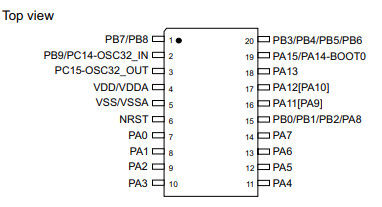 STM32G030F6P6TR IC Chips MCU Mainstream Value Line RAM 64 MHz